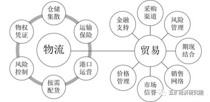 检验检疫技术中心改革的未来方向何在?